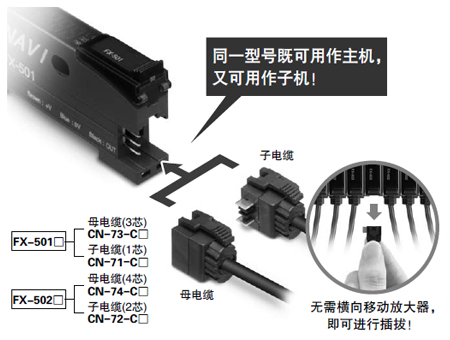 無(wú)主機(jī)、子機(jī)之分
